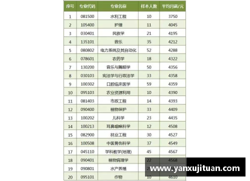 广东队球员薪资榜：揭秘球员收入排行及薪酬分析